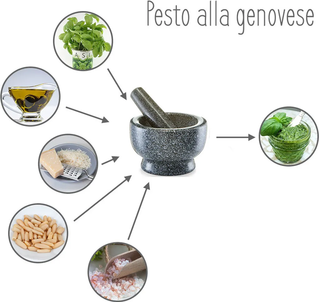 Zeller Mörser & Stößel-Set, Granit, Anthrazit Ø13x8 2 Zeller Mörser & Stößel-Set, Granit, Anthrazit Ø13x8 – Bild 2